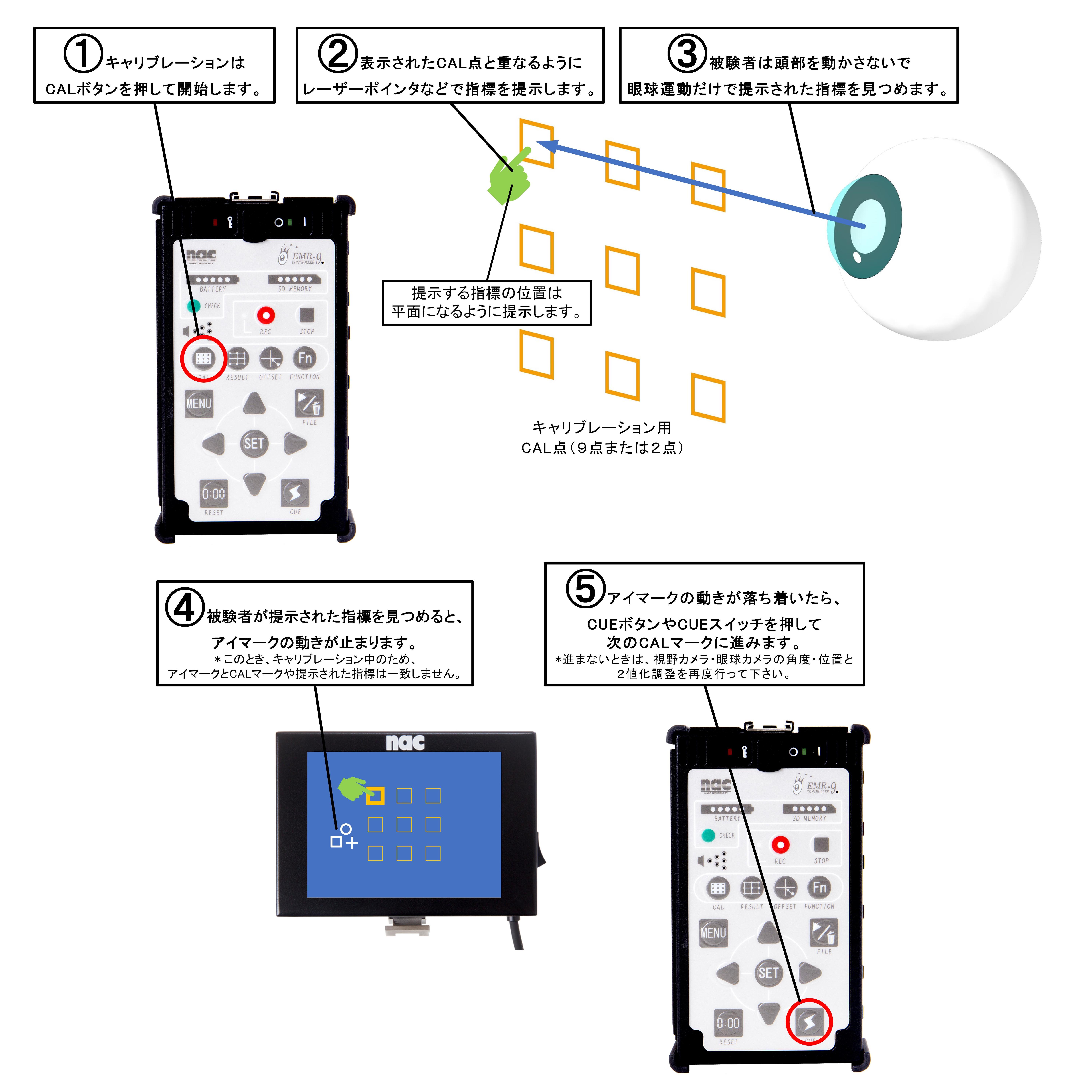 よくあるご質問 アイトラッキング ナックイメージテクノロジー