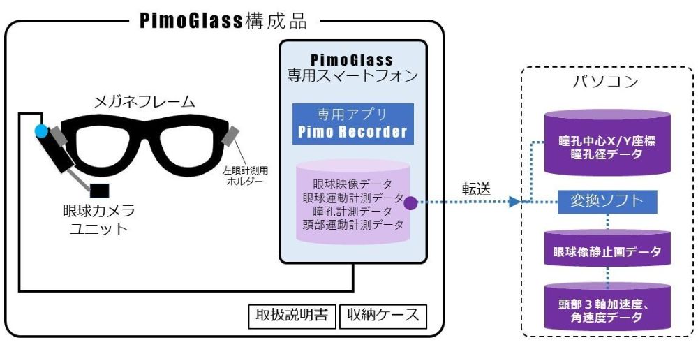 スマートフォン運用