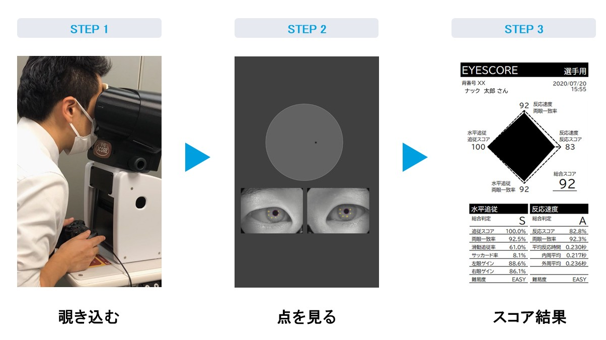 簡単な操作